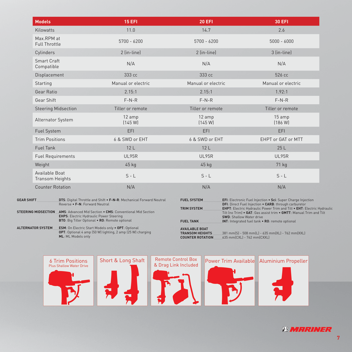 Mariner Four Stroke 15hp Outboard Specifications
