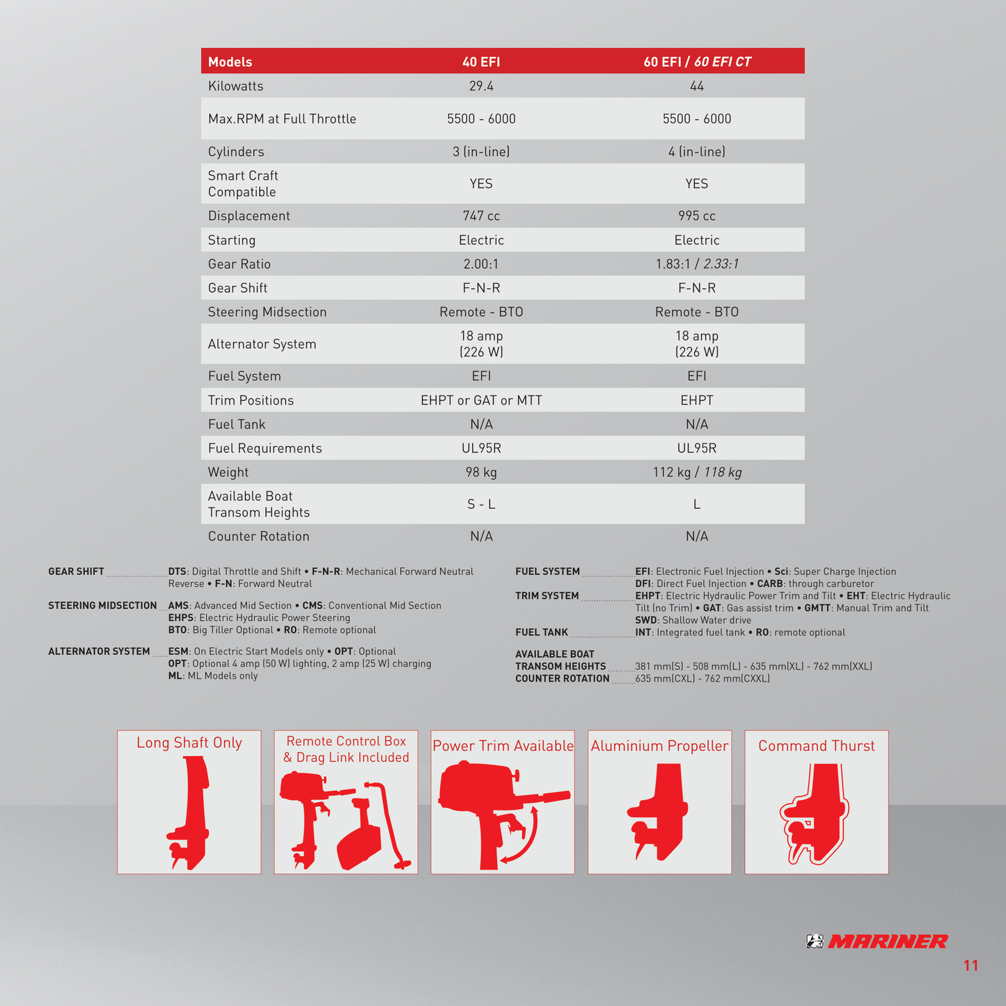Mariner Four Stroke 40hp Outboard Specifications
