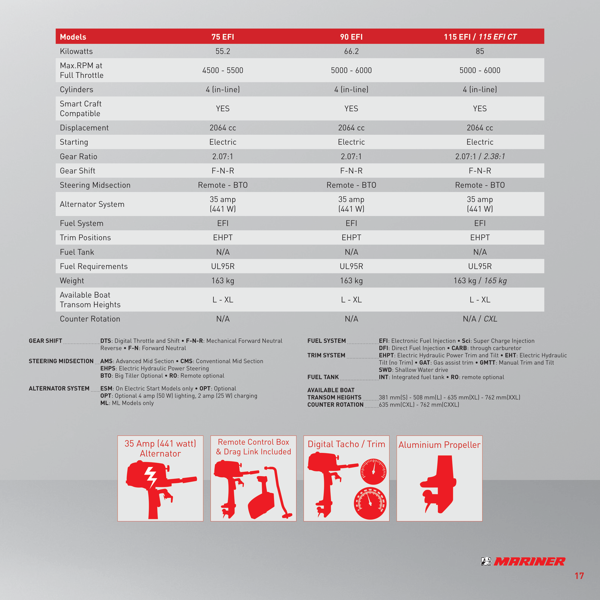 Mariner Four Stroke 75hp Outboard Specifications