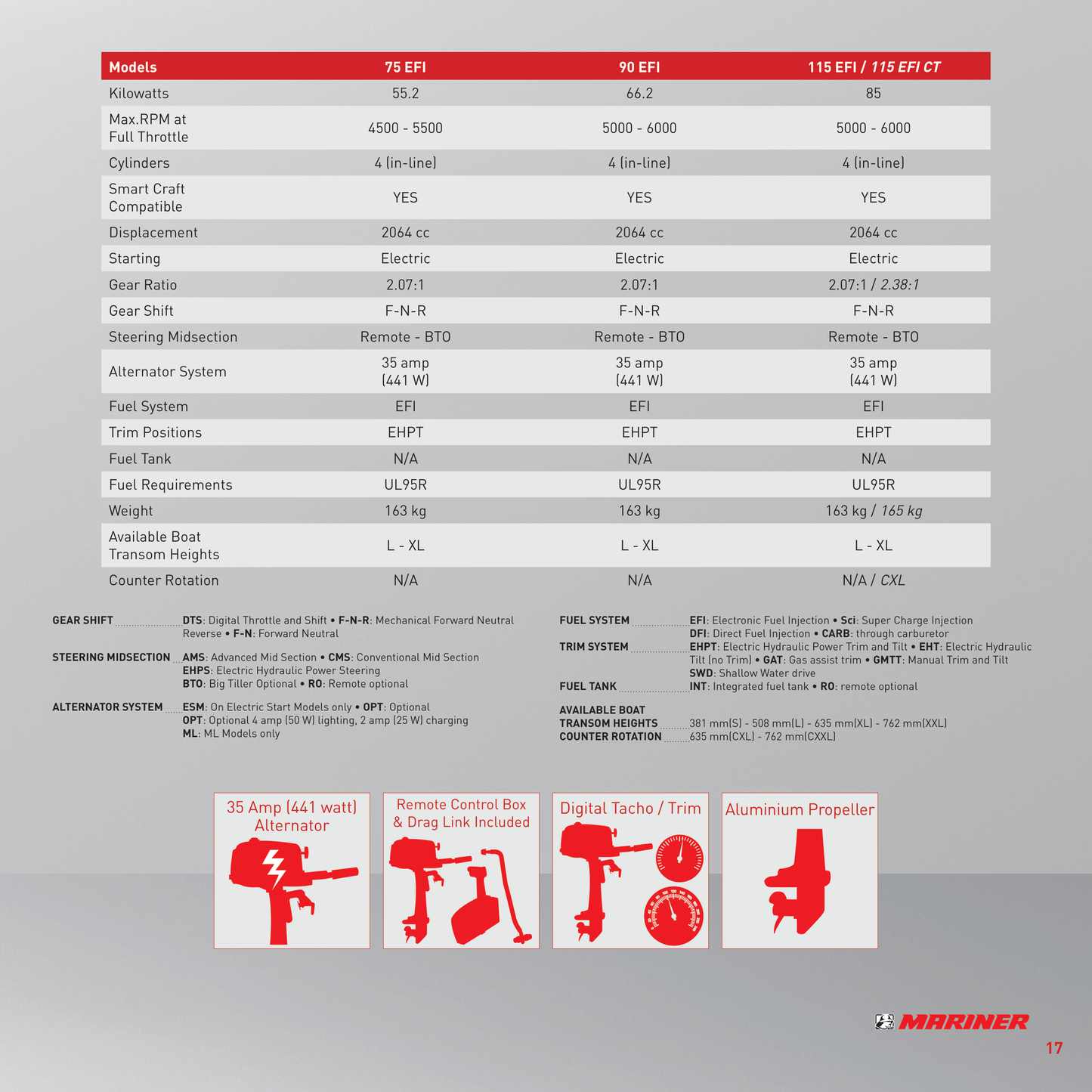 Mariner Four Stroke 90hp Outboard Specifications