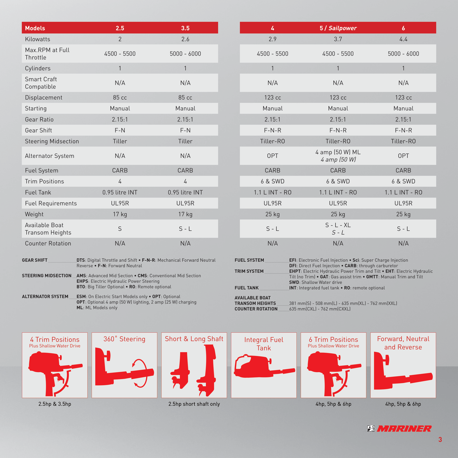 Mariner Four Stroke 2.5hp Outboard Specifications