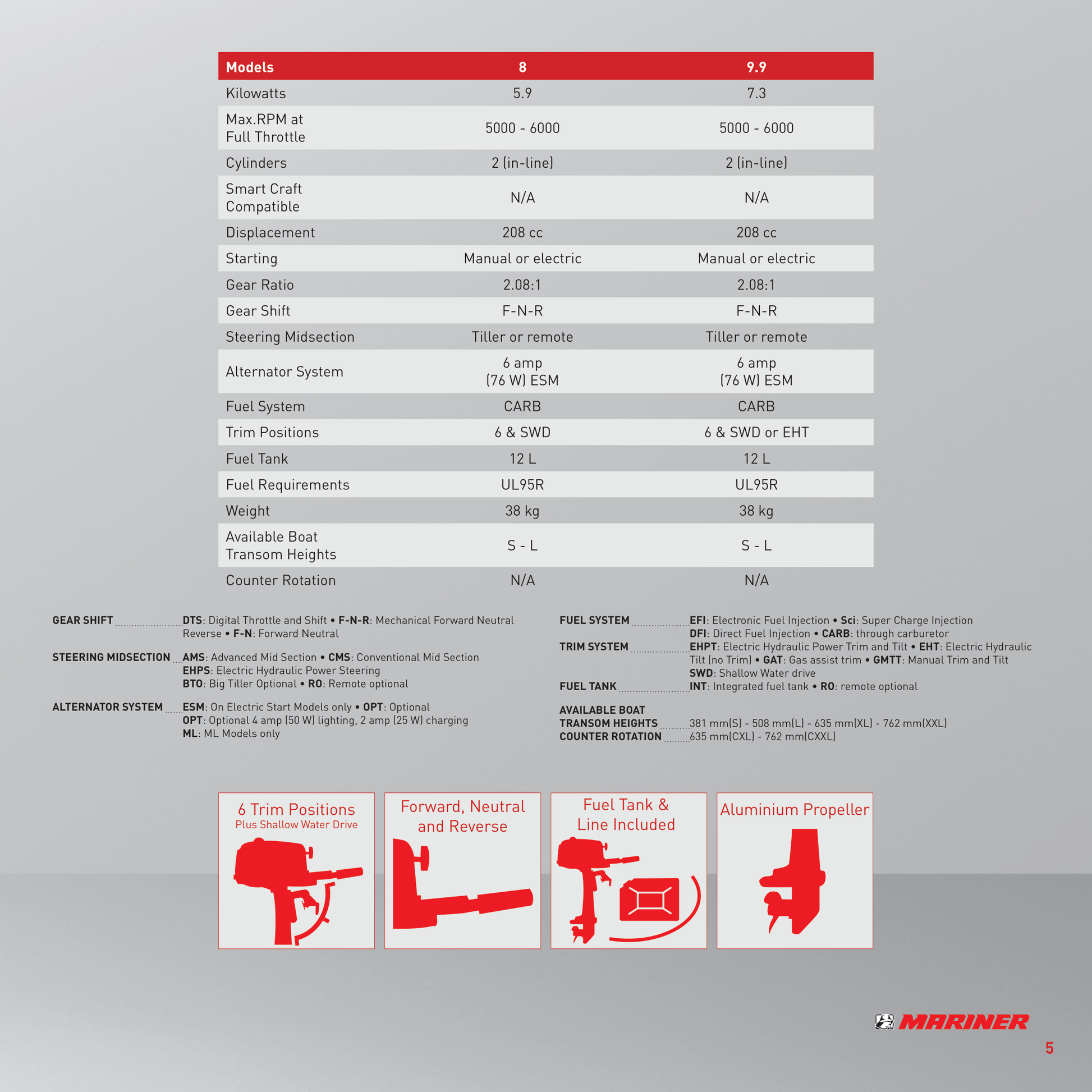 Mariner Four Stroke 9hp Outboard Specifications